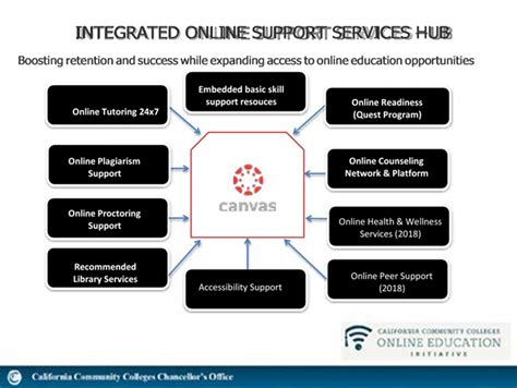 Online Academic Support Services .